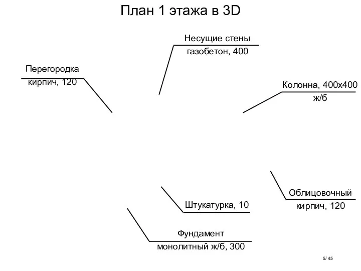 Облицовочный кирпич, 120 Фундамент монолитный ж/б, 300 Перегородка кирпич, 120