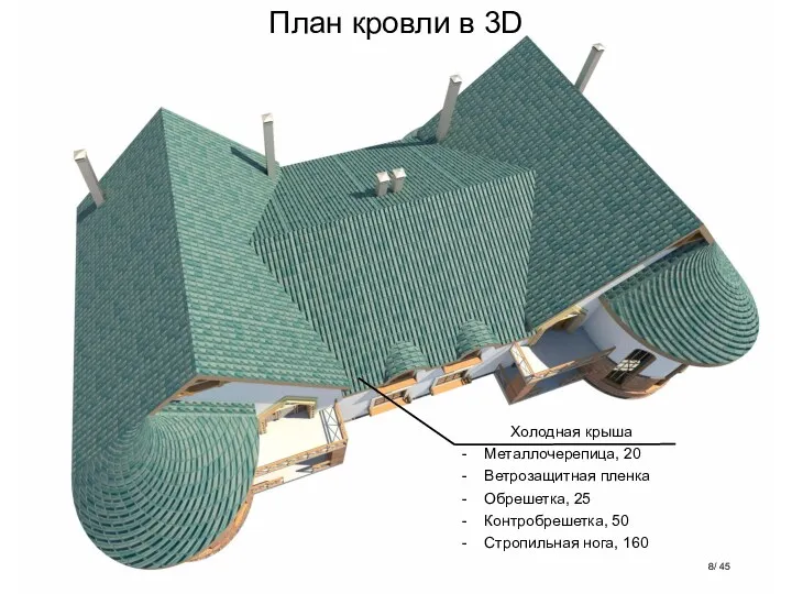 Холодная крыша Металлочерепица, 20 Ветрозащитная пленка Обрешетка, 25 Контробрешетка, 50