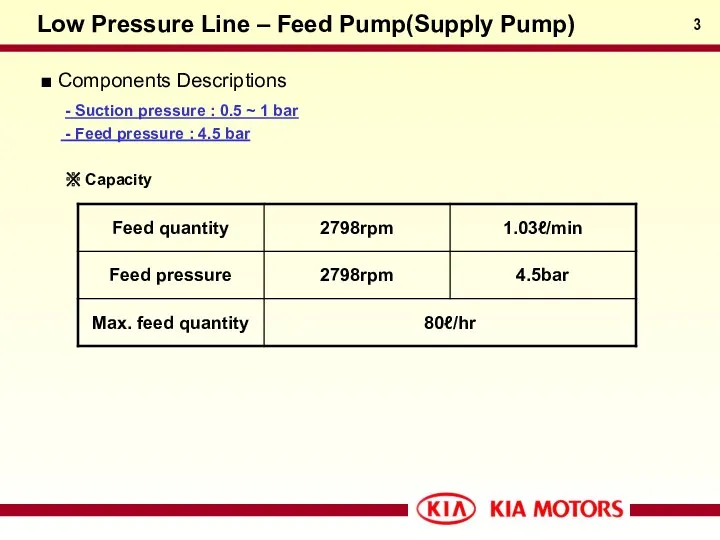 Low Pressure Line – Feed Pump(Supply Pump) ■ Components Descriptions