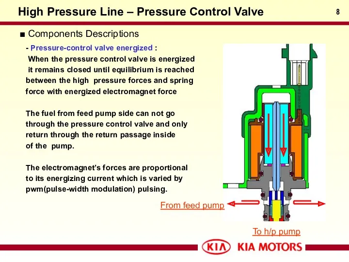 - Pressure-control valve energized : When the pressure control valve