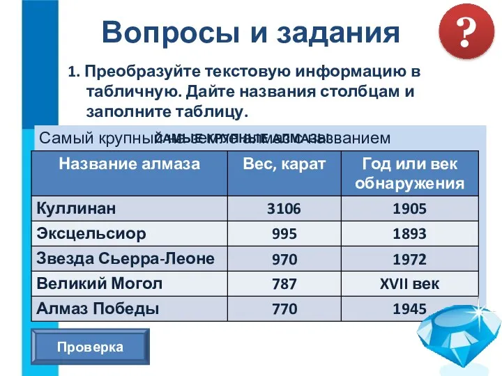 Вопросы и задания 1. Преобразуйте текстовую информацию в табличную. Дайте