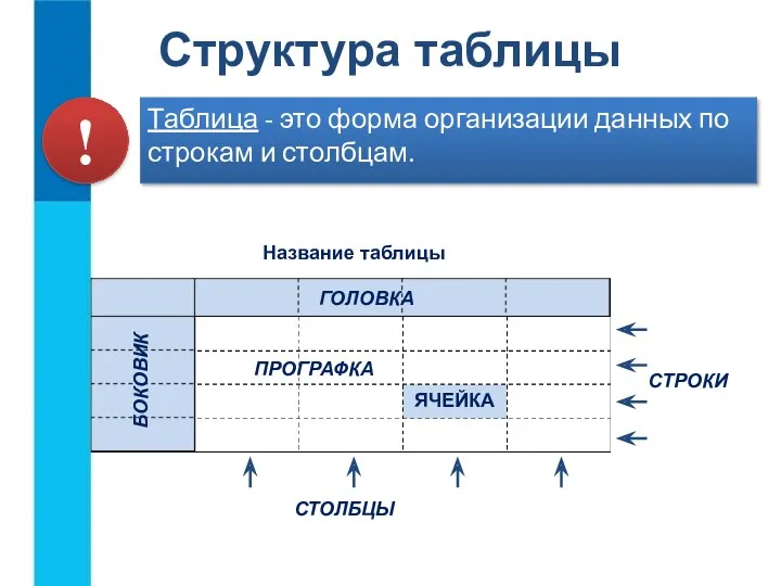 Структура таблицы Таблица - это форма организации данных по строкам