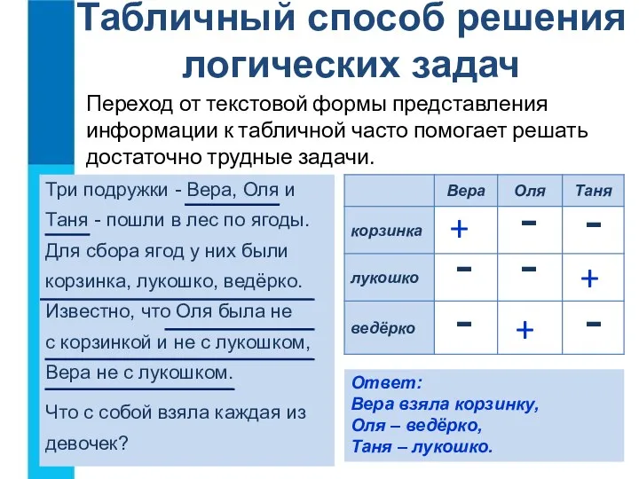 Переход от текстовой формы представления информации к табличной часто помогает