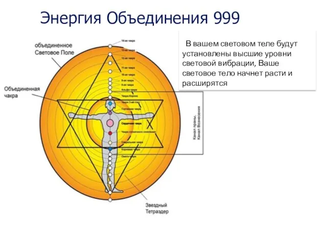 Энергия Объединения 999 В вашем световом теле будут установлены высшие