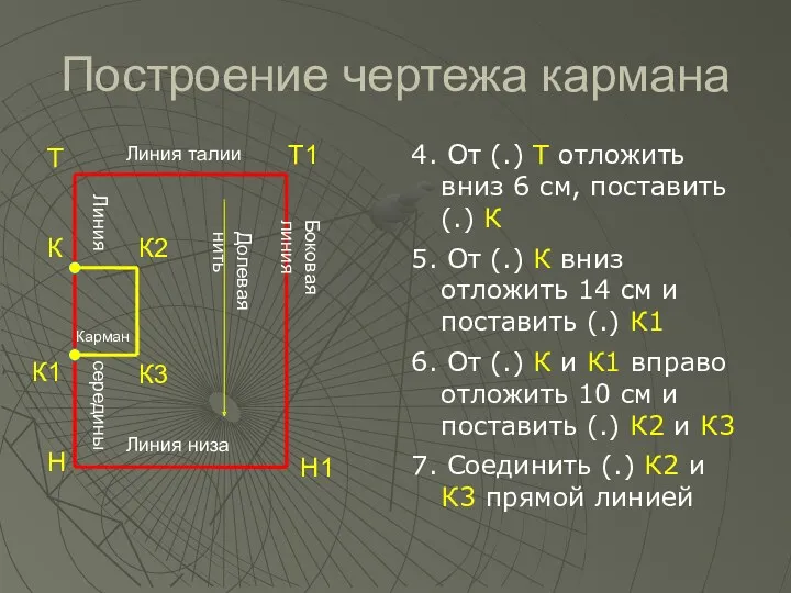 Построение чертежа кармана Т 4. От (.) Т отложить вниз