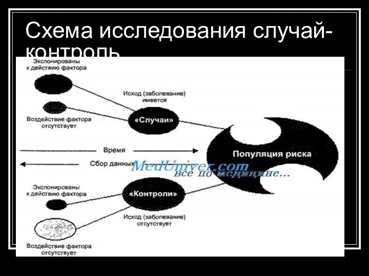 Схема исследования случай-контроль