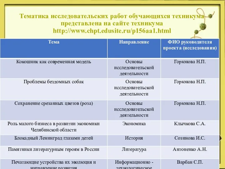 Тематика исследовательских работ обучающихся техникума представлена на сайте техникума http://www.chpt.edusite.ru/p156aa1.html