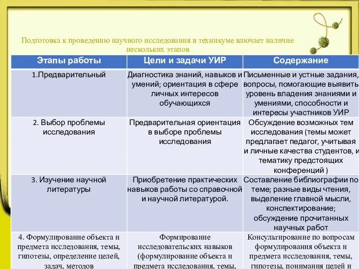 Подготовка к проведению научного исследования в техникуме влючает наличие нескольких этапов