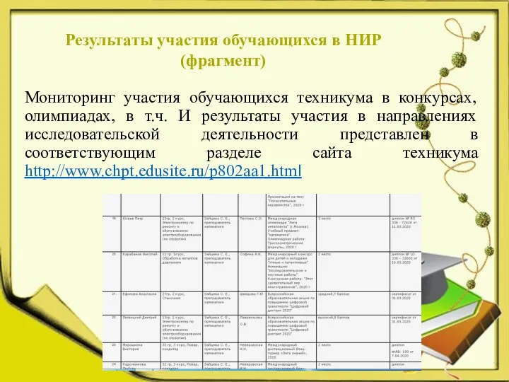 Мониторинг участия обучающихся техникума в конкурсах, олимпиадах, в т.ч. И