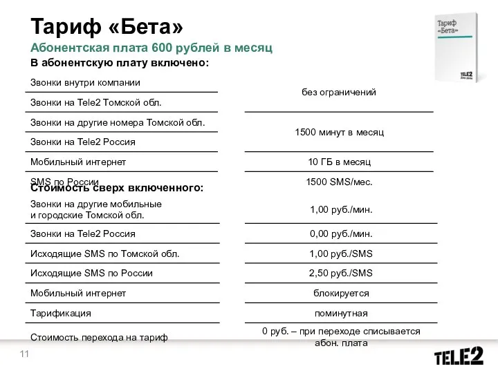 Абонентская плата 600 рублей в месяц В абонентскую плату включено: Тариф «Бета» Стоимость сверх включенного: