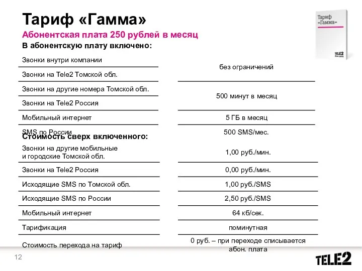Абонентская плата 250 рублей в месяц В абонентскую плату включено: Тариф «Гамма» Стоимость сверх включенного: