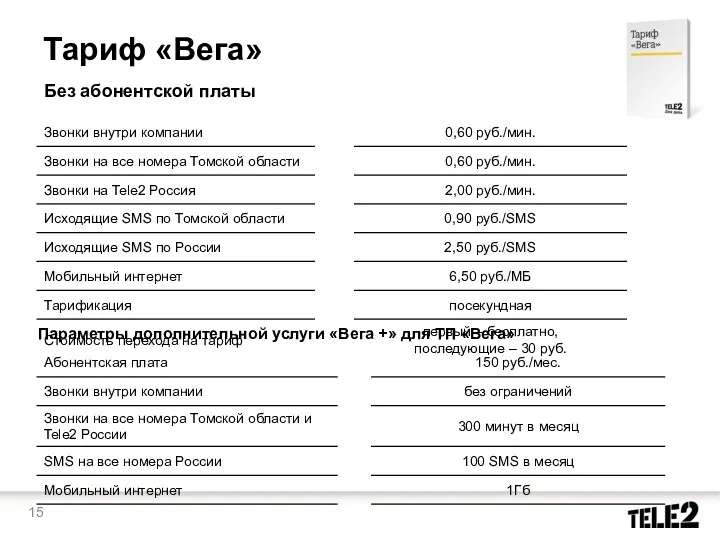 Тариф «Вега» Без абонентской платы Параметры дополнительной услуги «Вега +» для ТП «Вега»