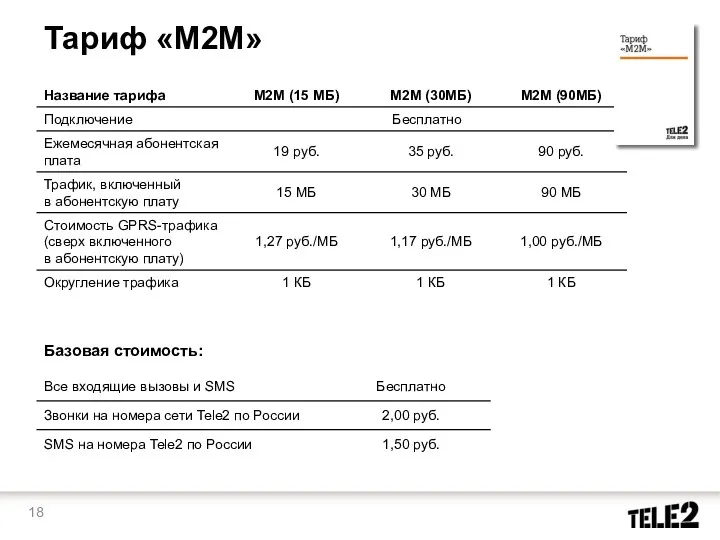 Тариф «M2M» Базовая стоимость: