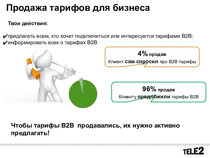 Продажа тарифов для бизнеса Твои действия: предлагать всем, кто хочет