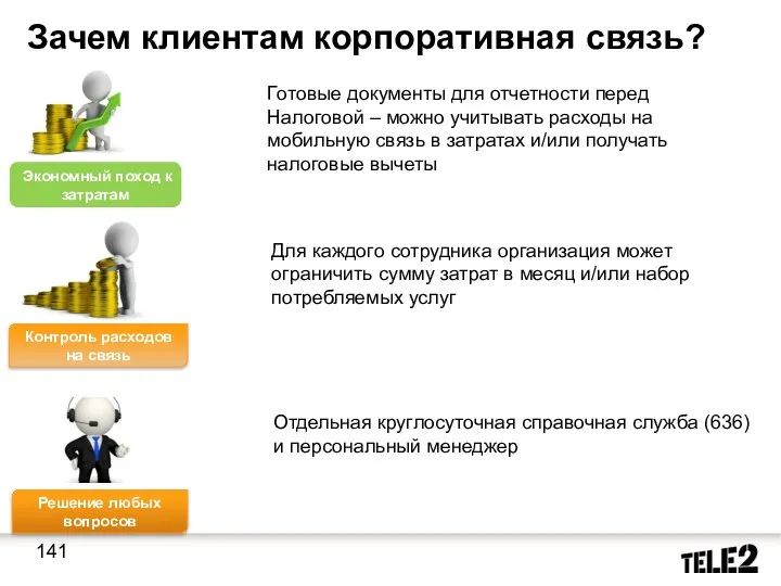 Зачем клиентам корпоративная связь? Готовые документы для отчетности перед Налоговой