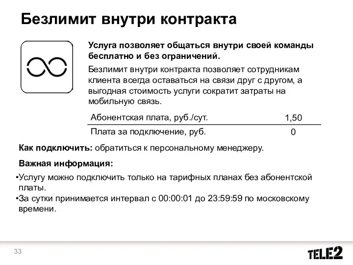 Безлимит внутри контракта Услуга позволяет общаться внутри своей команды бесплатно