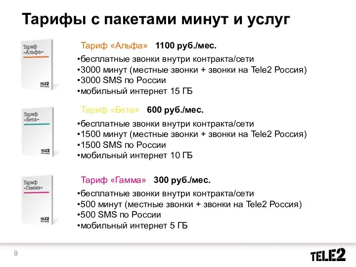 Тариф «Альфа» 1100 руб./мес. бесплатные звонки внутри контракта/сети 3000 минут