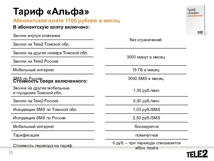 Абонентская плата 1100 рублей в месяц В абонентскую плату включено: Тариф «Альфа» Стоимость сверх включенного: