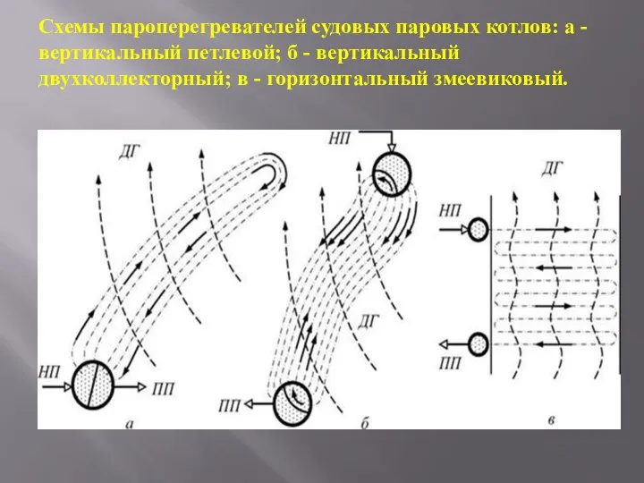 Схемы пароперегревателей судовых паровых котлов: а - вертикальный петлевой; б