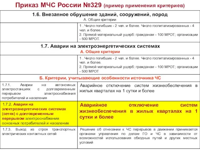 Приказ МЧС России №329 (пример применения критериев)