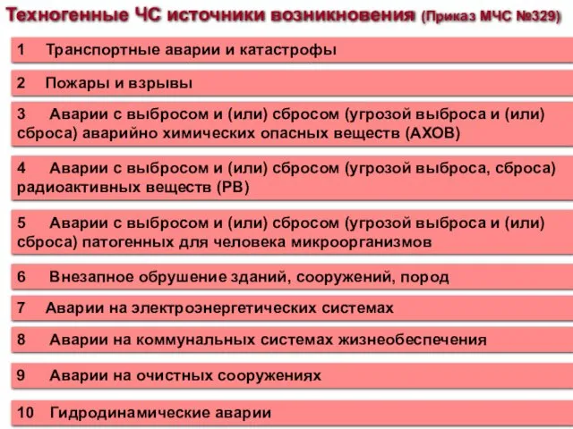 Техногенные ЧС источники возникновения (Приказ МЧС №329) 1 Транспортные аварии и катастрофы 2