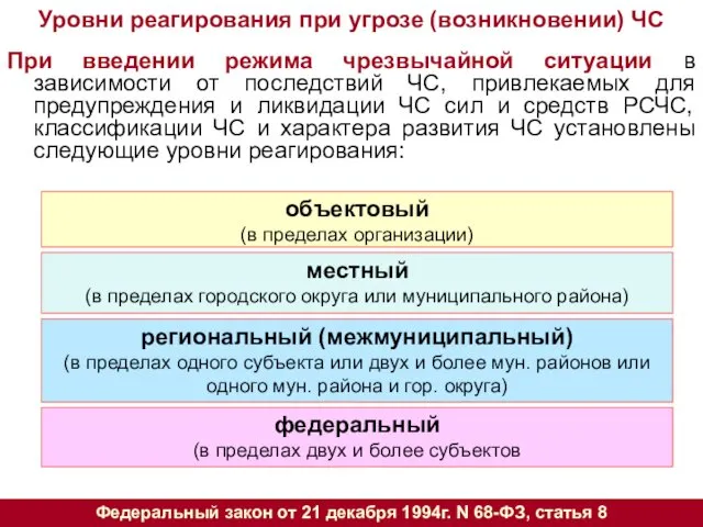 Уровни реагирования при угрозе (возникновении) ЧС При введении режима чрезвычайной ситуации в зависимости