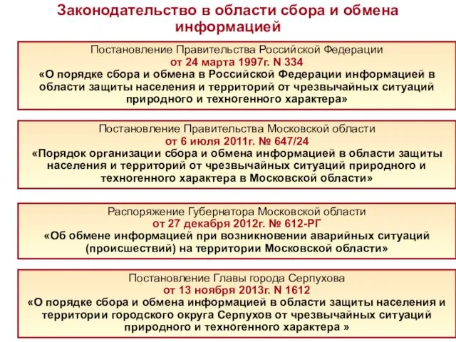 Постановление Главы города Серпухова от 13 ноября 2013г. N 1612 «О порядке сбора