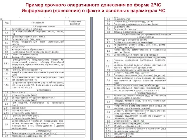 Пример срочного оперативного донесения по форме 2/ЧС Информация (донесение) о факте и основных параметрах ЧС