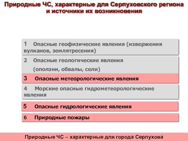 Природные ЧС, характерные для Серпуховского региона и источники их возникновения 1 Опасные геофизические