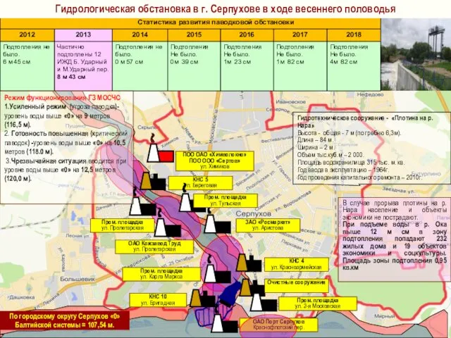 Гидротехническое сооружение - «Плотина на р. Нара» Высота - общая - 7 м