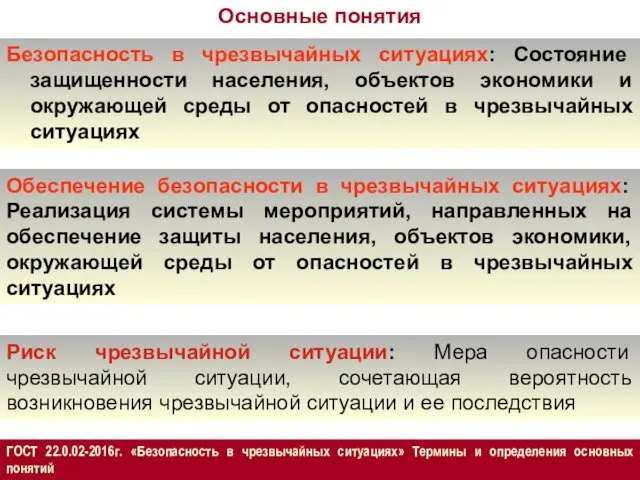 Основные понятия Безопасность в чрезвычайных ситуациях: Состояние защищенности населения, объектов экономики и окружающей