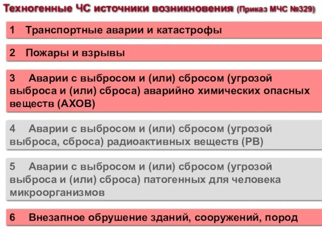 Техногенные ЧС источники возникновения (Приказ МЧС №329) 1 Транспортные аварии и катастрофы 2