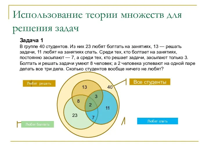 Использование теории множеств для решения задач Задача 1 В группе 40 студентов. Из