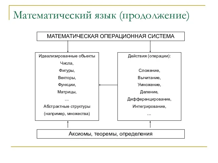 Математический язык (продолжение)