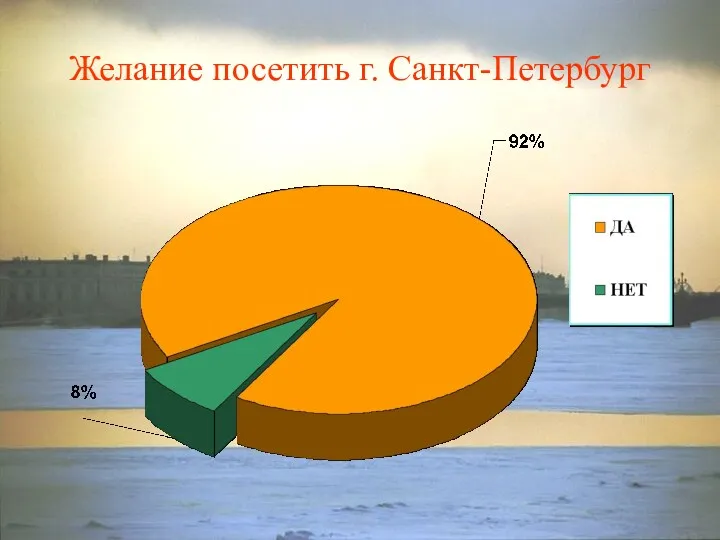 Желание посетить г. Санкт-Петербург