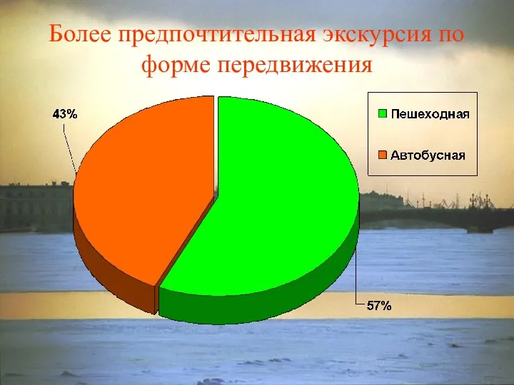 Более предпочтительная экскурсия по форме передвижения