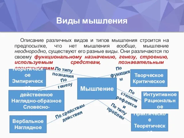 Виды мышления Описание различных видов и типов мышления строится на