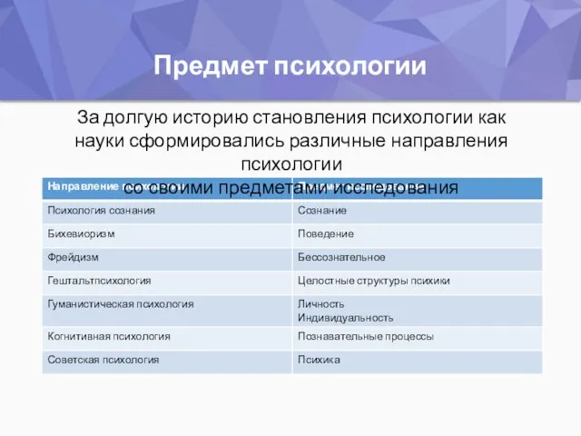Предмет психологии За долгую историю становления психологии как науки сформировались