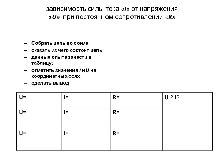 зависимость силы тока «I» от напряжения «U» при постоянном сопротивлении