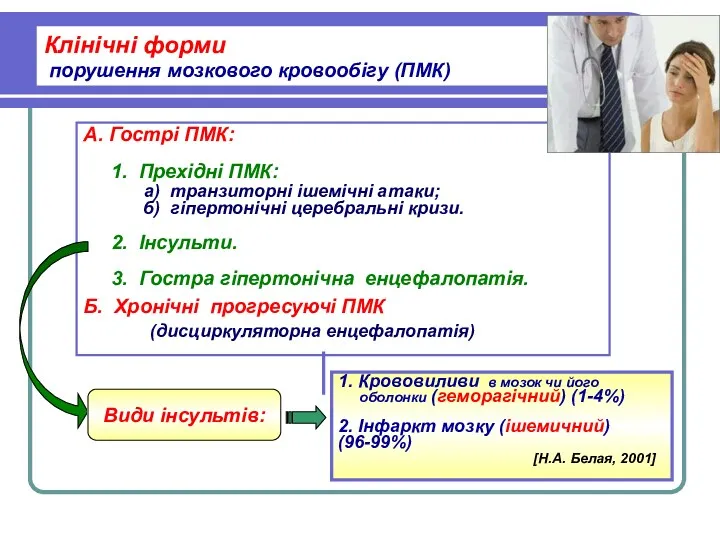 Клінічні форми порушення мозкового кровообігу (ПМК) А. Гострі ПМК: 1.