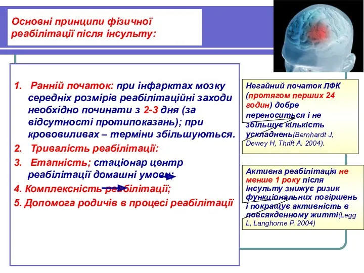 Основні принципи фізичної реабілітації після інсульту: 1. Ранній початок: при