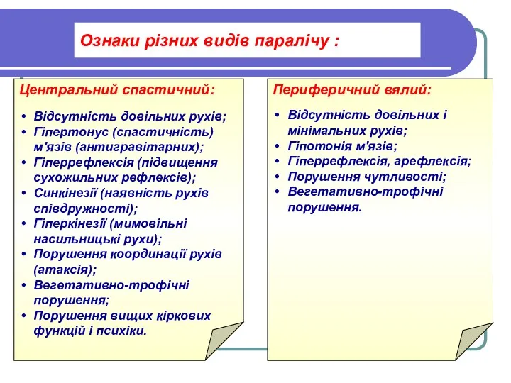 Ознаки різних видів паралічу : Центральний спастичний: Відсутність довільних рухів;