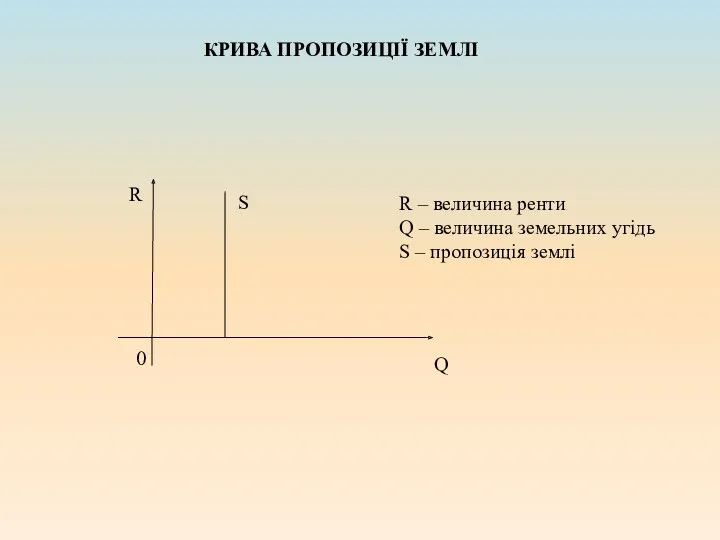 КРИВА ПРОПОЗИЦІЇ ЗЕМЛІ R – величина ренти Q – величина земельних угідь S