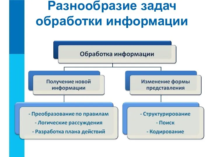 Разнообразие задач обработки информации