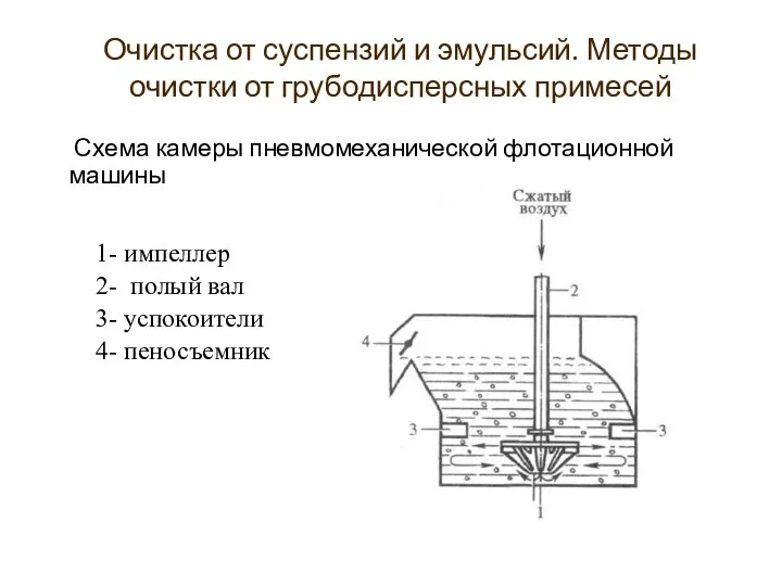 Схема камеры пневмомеханической флотационной машины 1- импеллер 2- полый вал