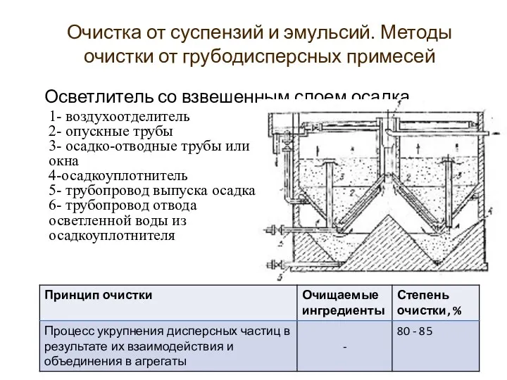 Осветлитель со взвешенным слоем осадка 1- воздухоотделитель 2- опускные трубы