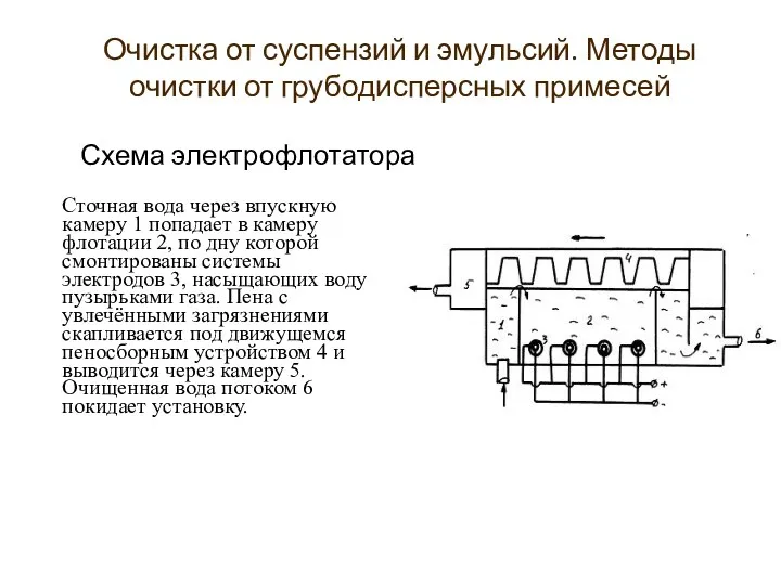 Схема электрофлотатора Сточная вода через впускную камеру 1 попадает в