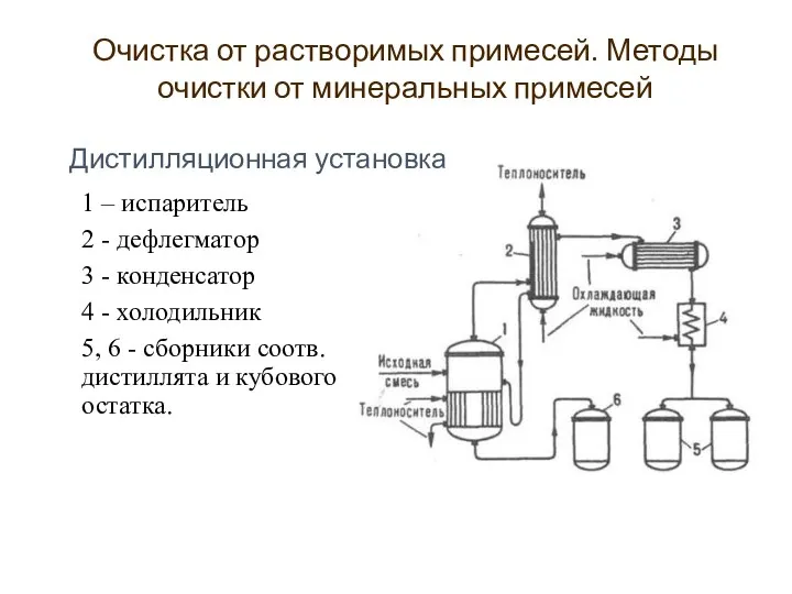 1 – испаритель 2 - дефлегматор 3 - конденсатор 4