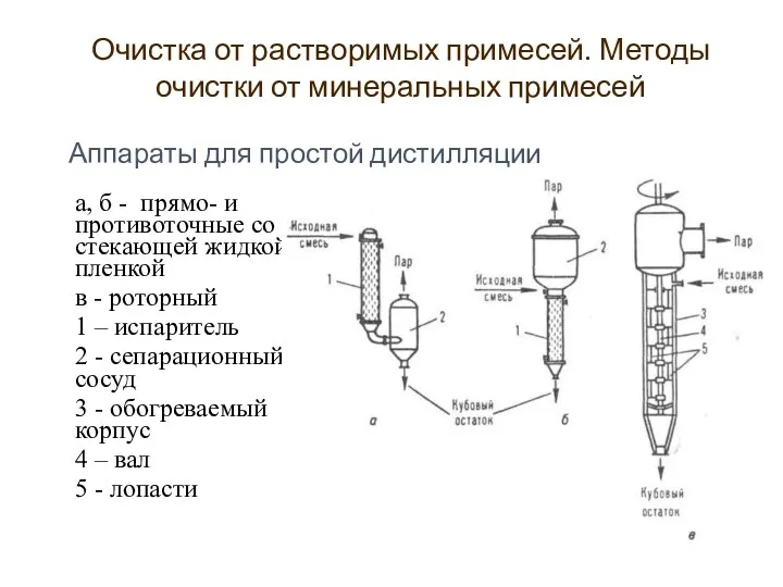 a, б - прямо- и противоточные со стекающей жидкой пленкой