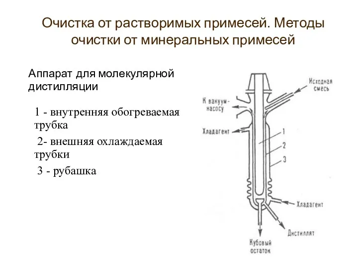 Аппарат для молекулярной дистилляции 1 - внутренняя обогреваемая трубка 2-